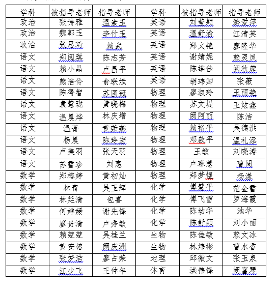 2025—2026学年永定一中指导老师安排表